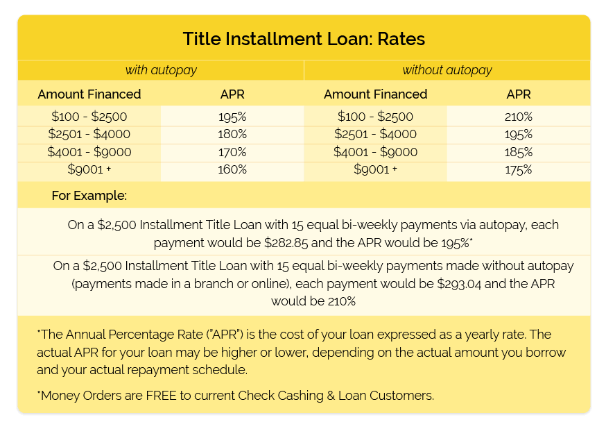 Rates and Fees Nevada Check City
